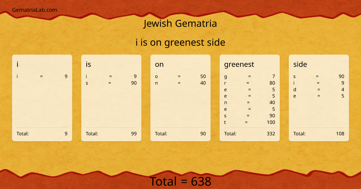 i is on greenest side in jewish Gematria